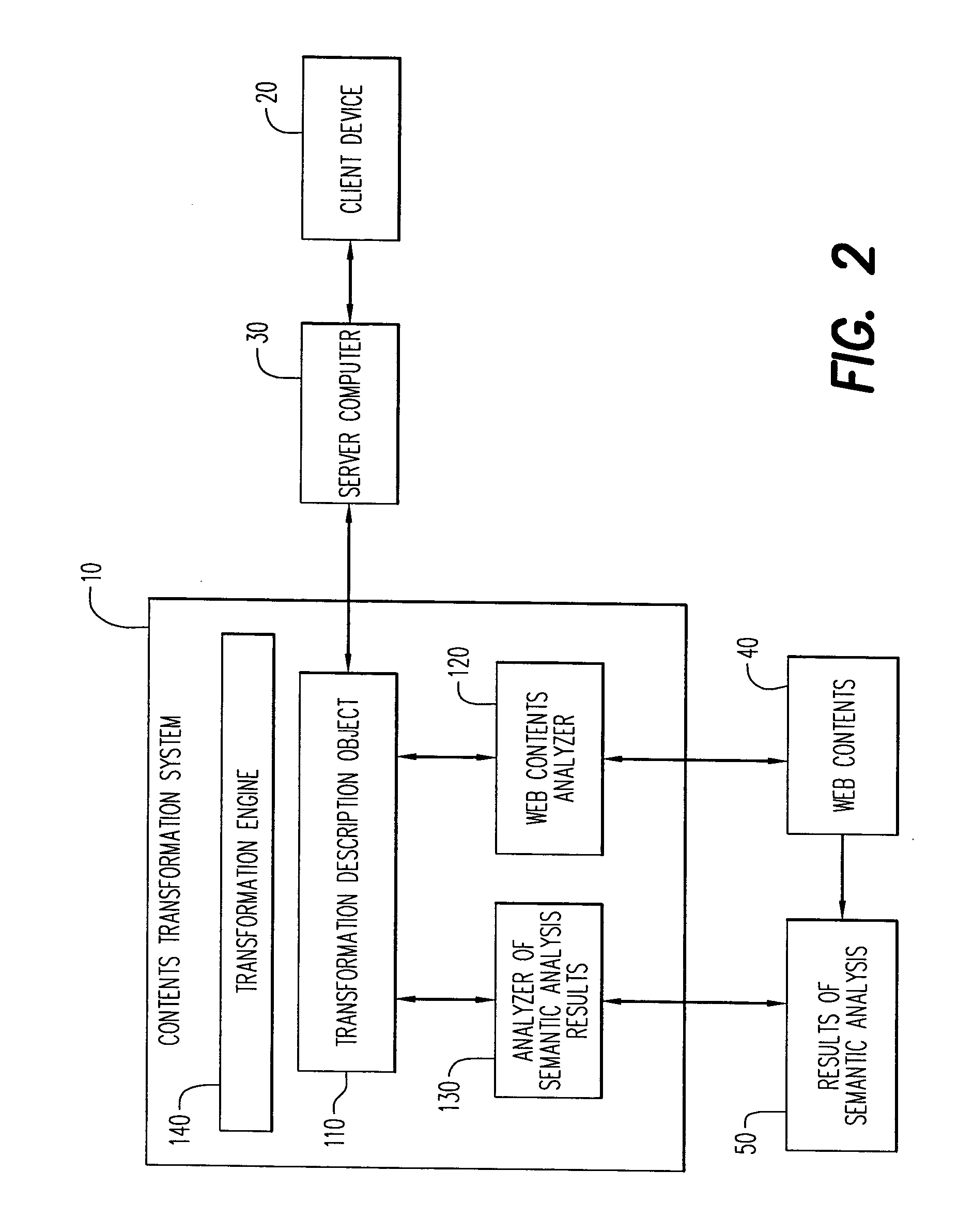 Method and apparatus for transforming contents on the web