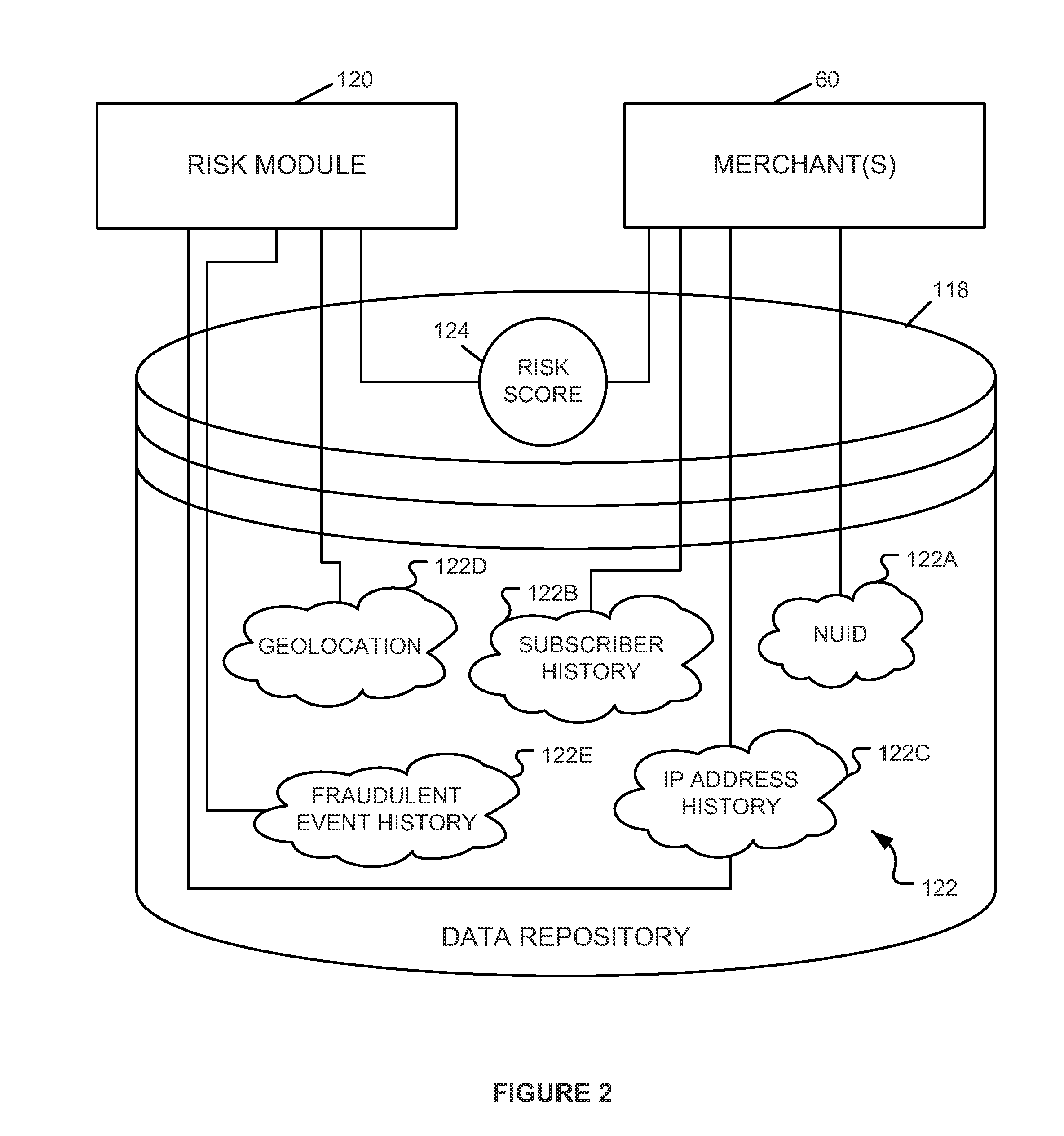 System and method for evaluating risk in fraud prevention