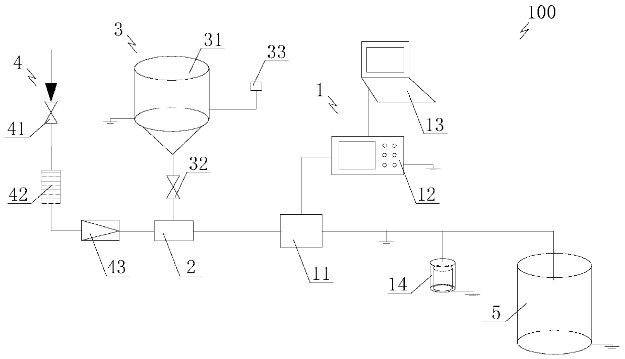 Device for measuring static electricity in real time, pneumatic conveying experiment system and experiment method