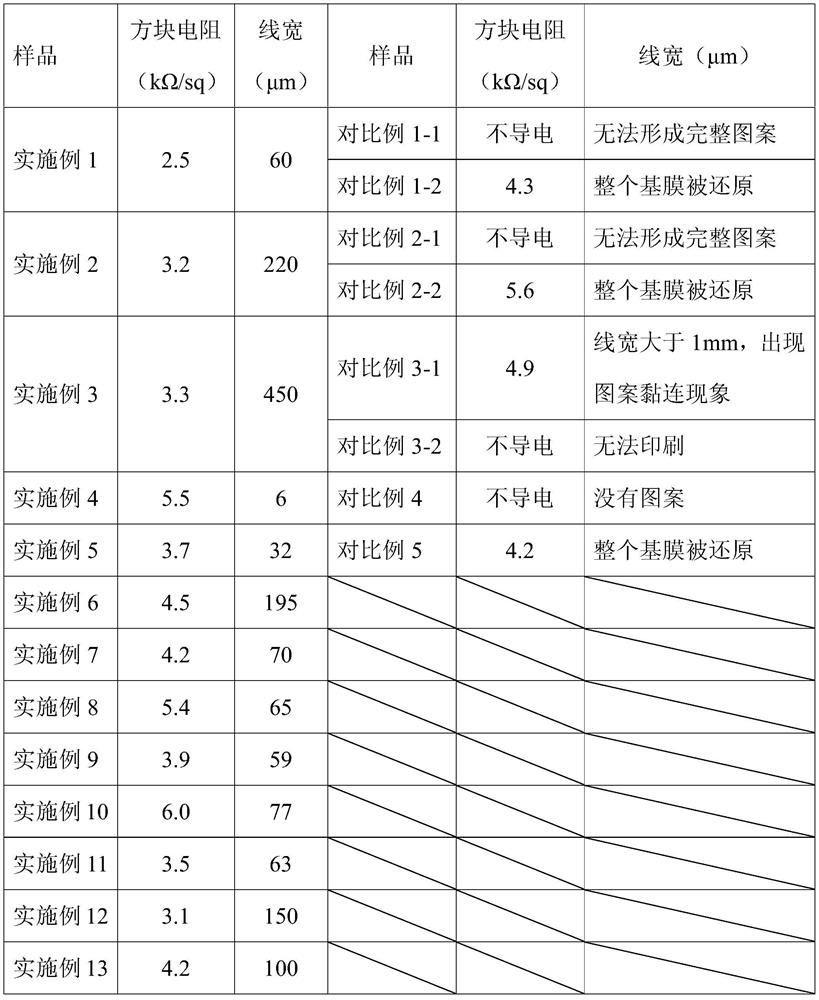 Slurry for reducing graphene oxide in predetermined pattern, method of use and obtained graphene film layer