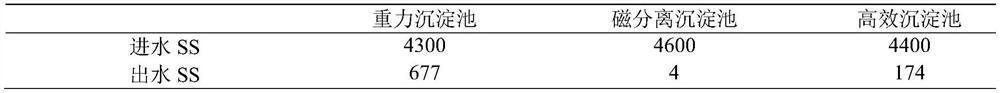 CANON-MBBR enhanced AOA water treatment method and system based on BFM form