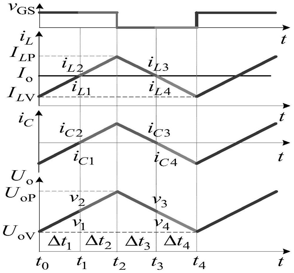 Intrinsic safety Buck converter parameter design method considering temperature effect