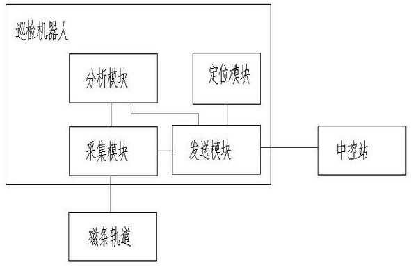 Magnetic navigation system for transformer substation