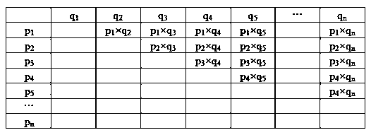 Field planting method for efficiently mating maize diallel crossing combinations