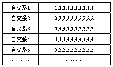 Field planting method for efficiently mating maize diallel crossing combinations