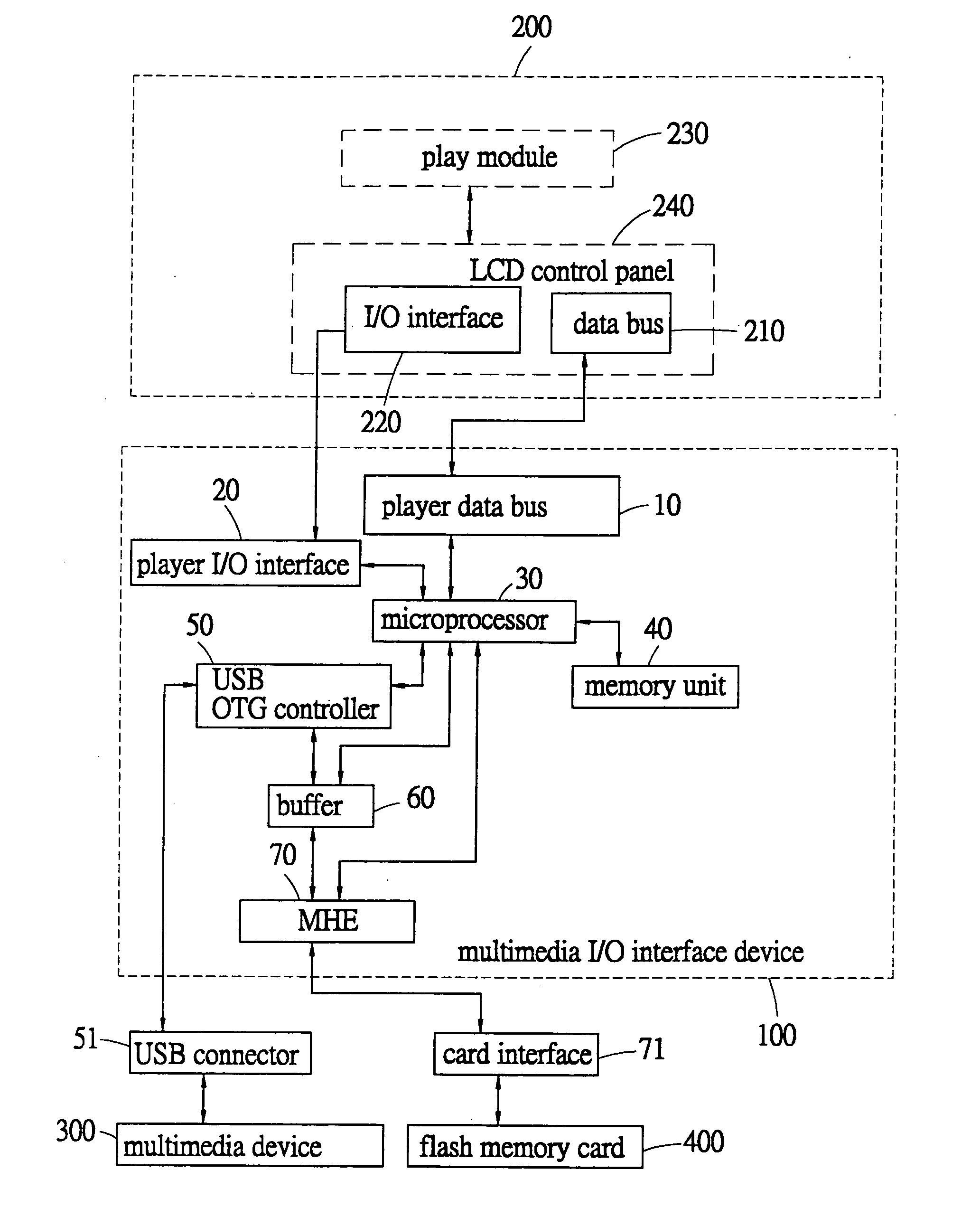 Multimedia I/O interface device for airplane seat