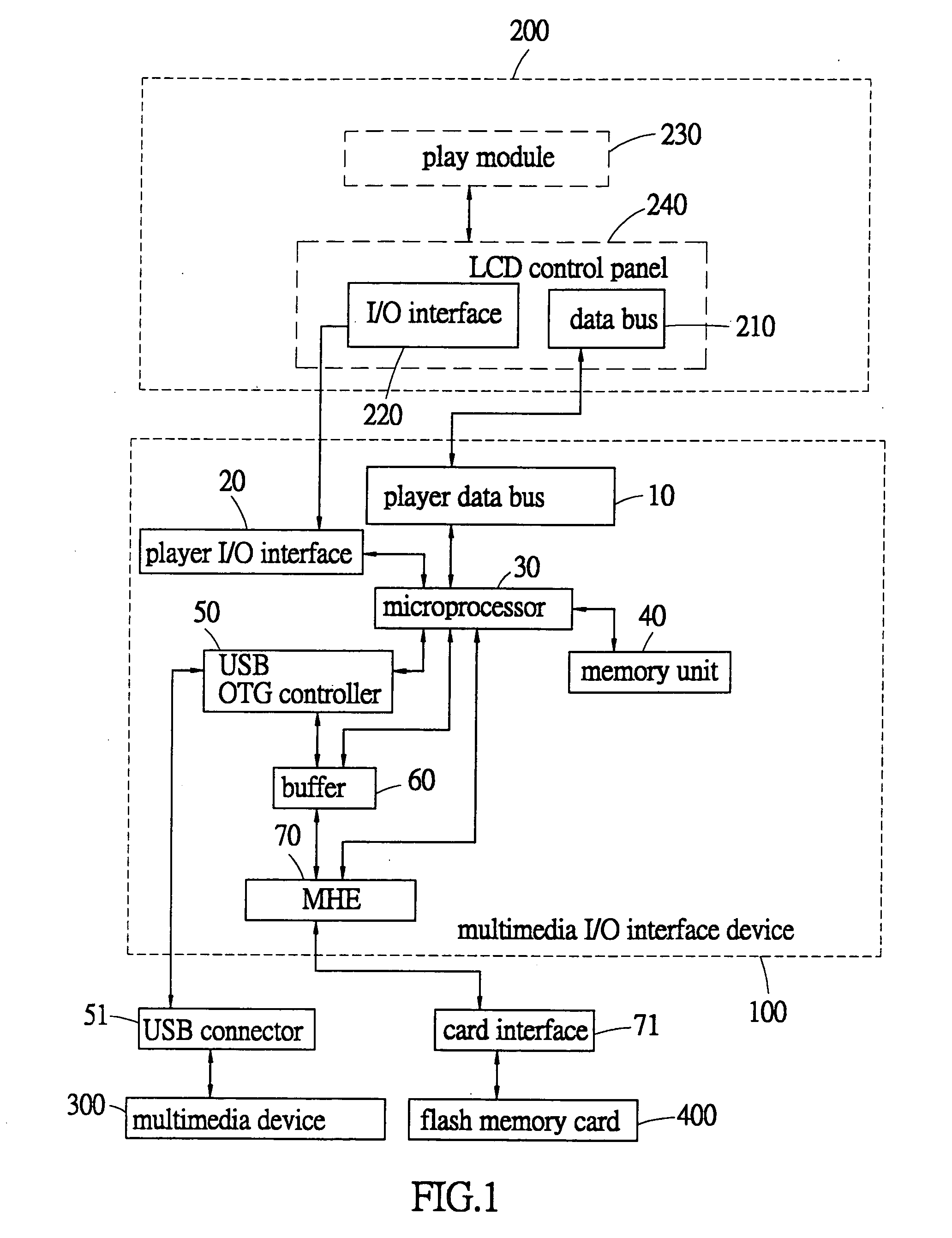 Multimedia I/O interface device for airplane seat