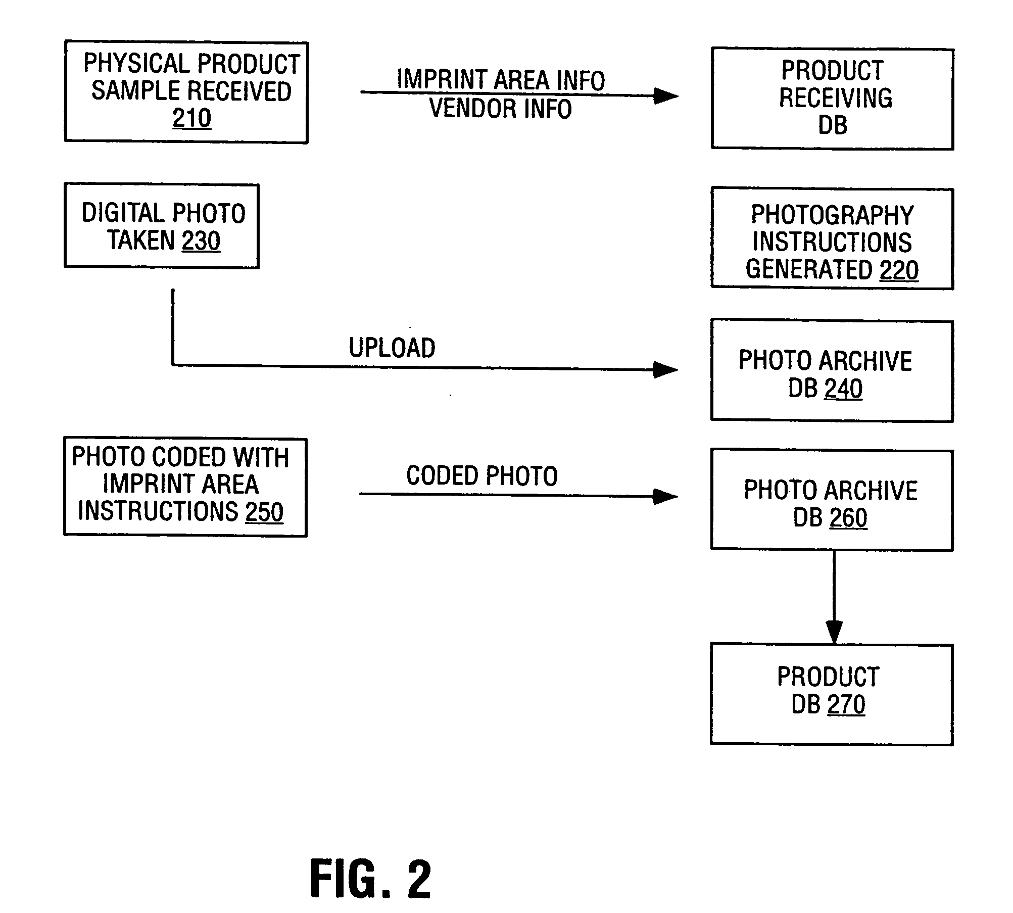 Methods for generating composite images including filtering and embroidery price calculation