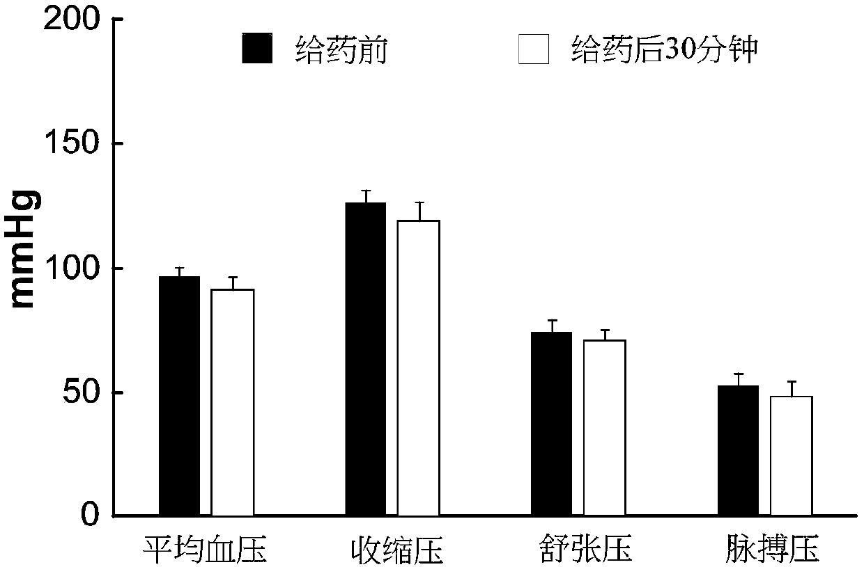 Application of blood pressure and blood glucose adjusting and lowering composition and ophioglossum vulgatum extract