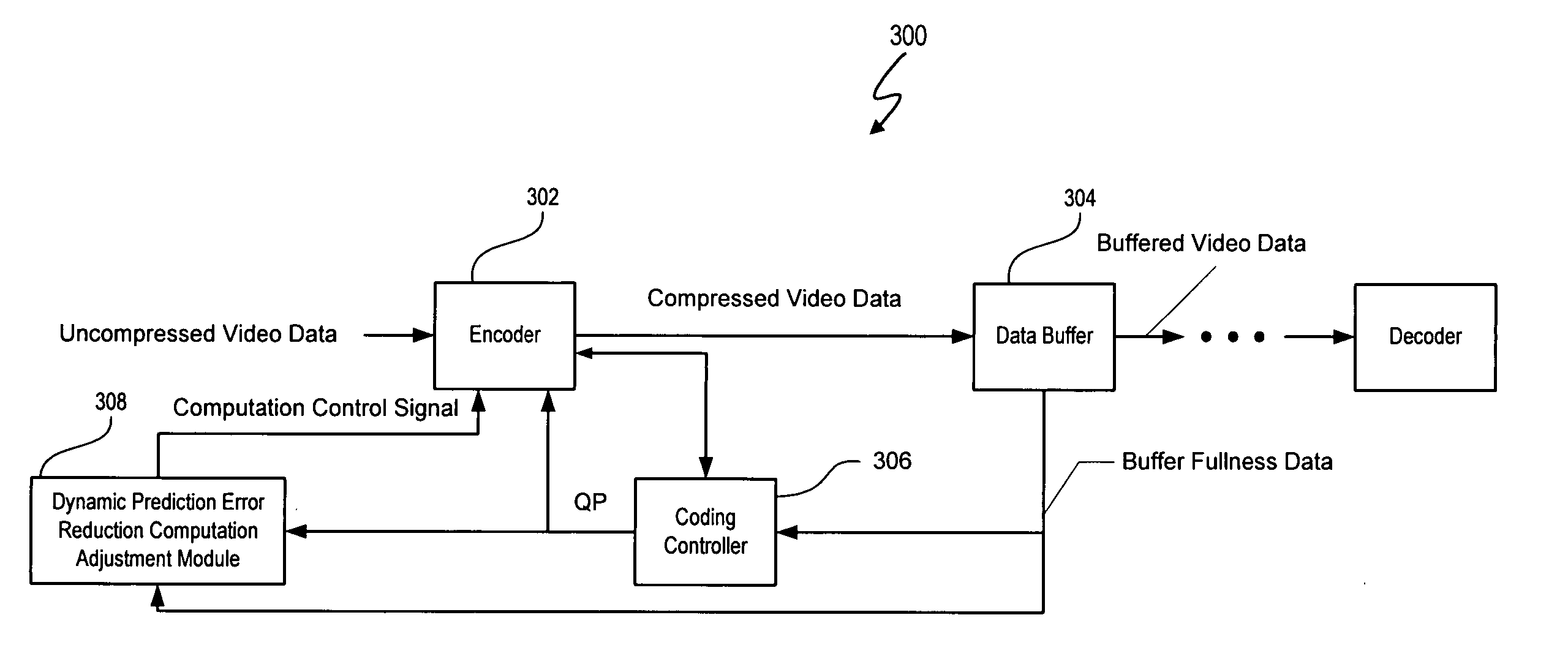 Resource efficient video processing via prediction error computational adjustments