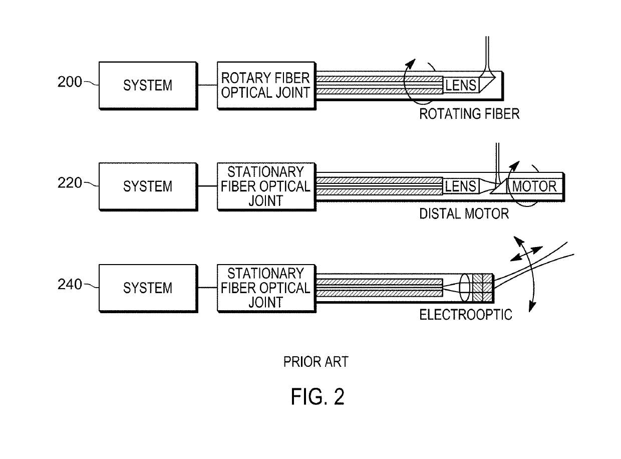 Optical Probe Using Multimode Optical Waveguide and Proximal Processing