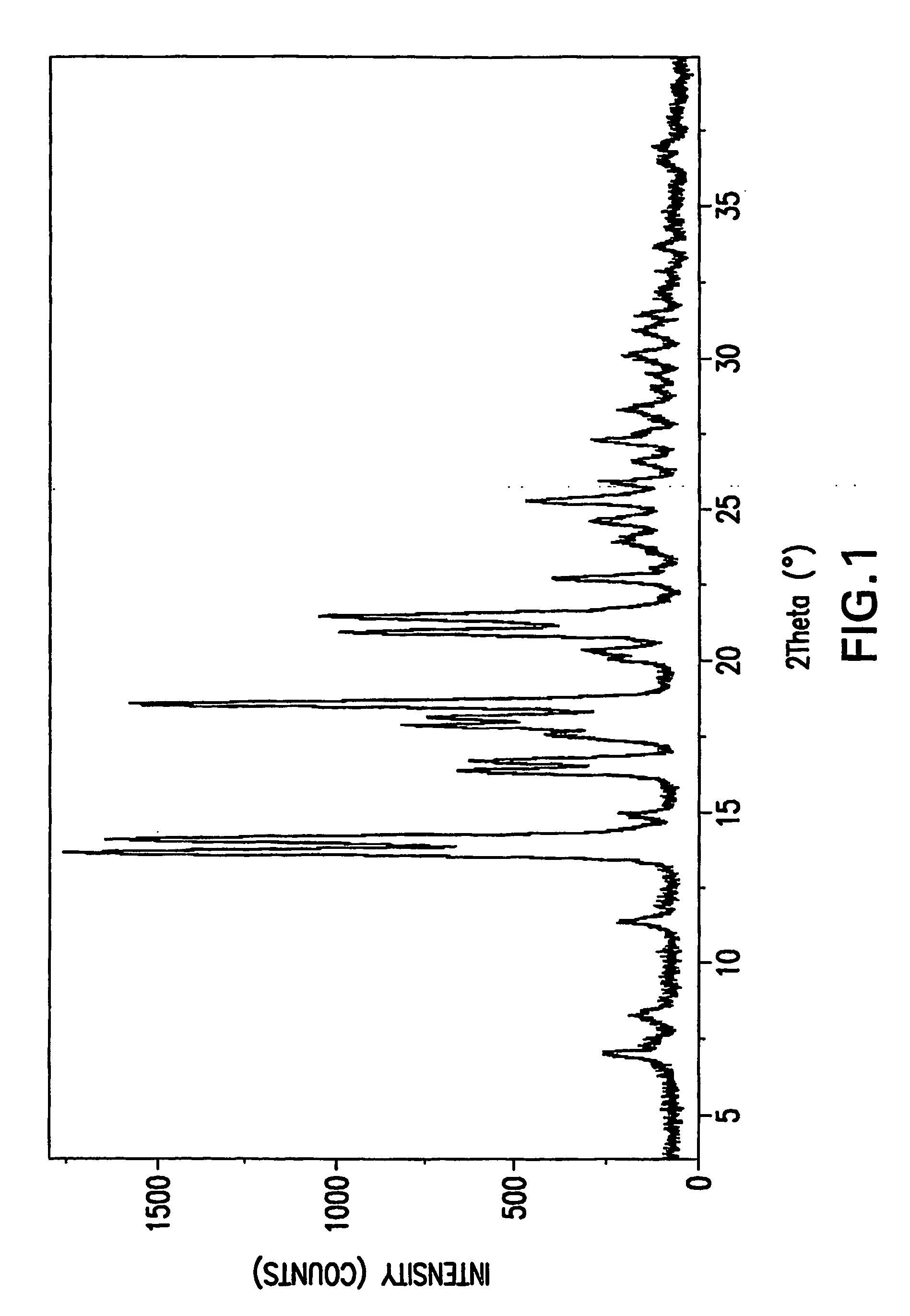 Substituted amides