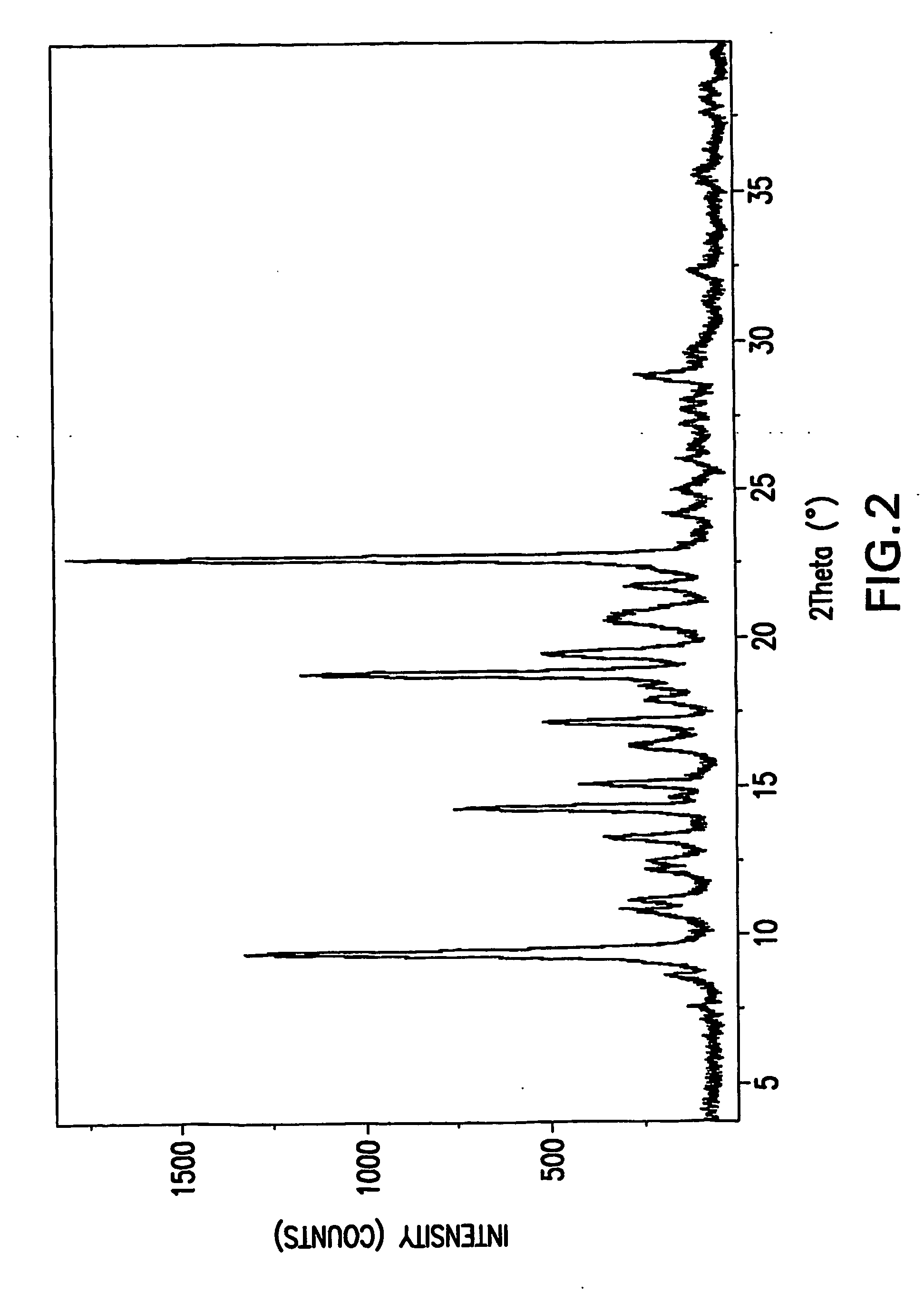 Substituted amides