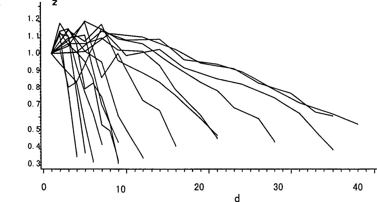 Method for monitoring storage life of blood