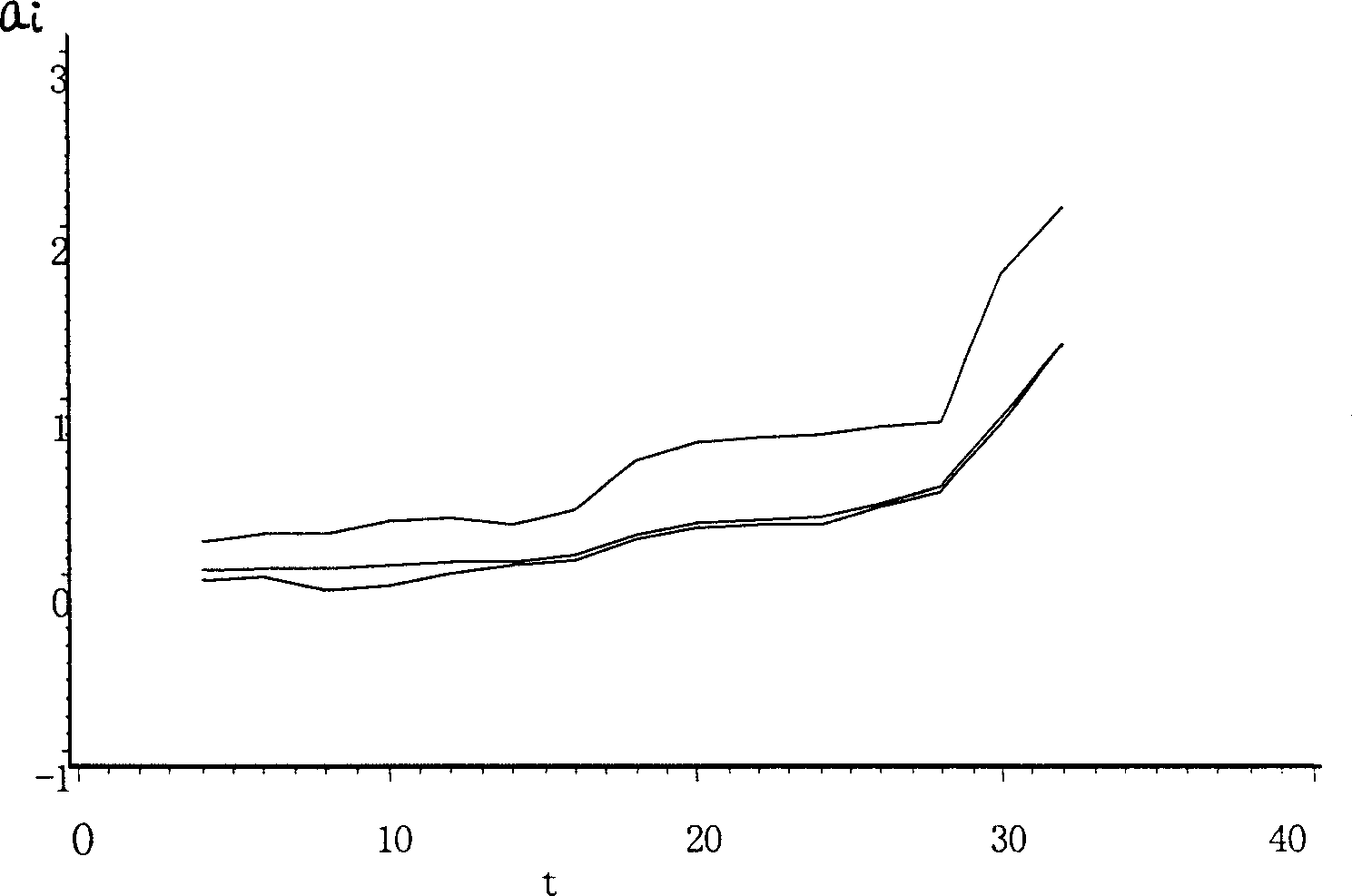 Method for monitoring storage life of blood