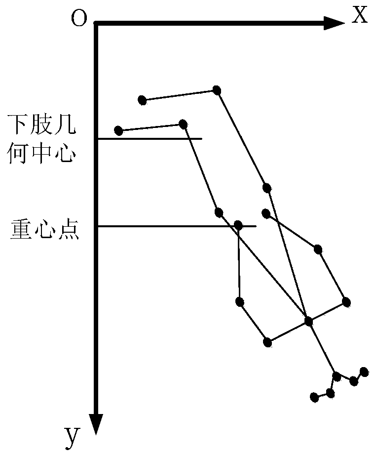 Pedestrian falling recognition method based on skeleton detection