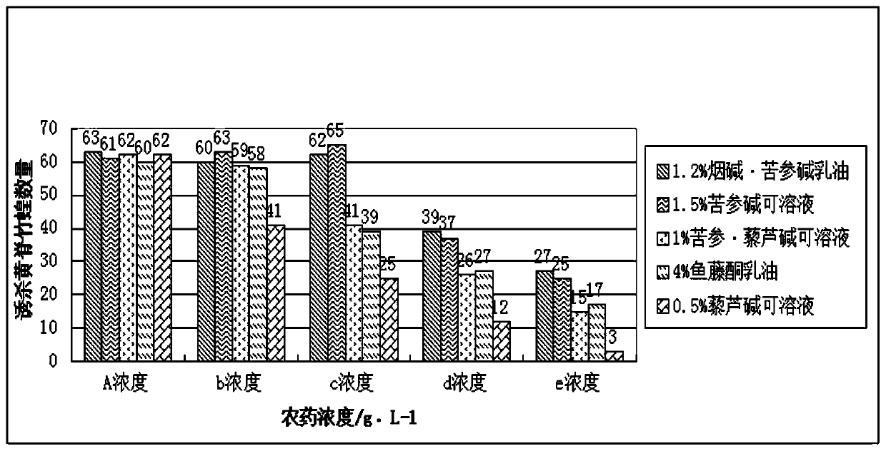 Poison bait for trapping and killing adult Ceracris kiangsu Tsai and preparation method thereof