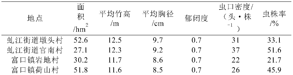 Poison bait for trapping and killing adult Ceracris kiangsu Tsai and preparation method thereof