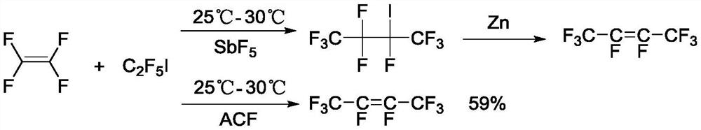 A kind of method for preparing octafluoro-2-butene