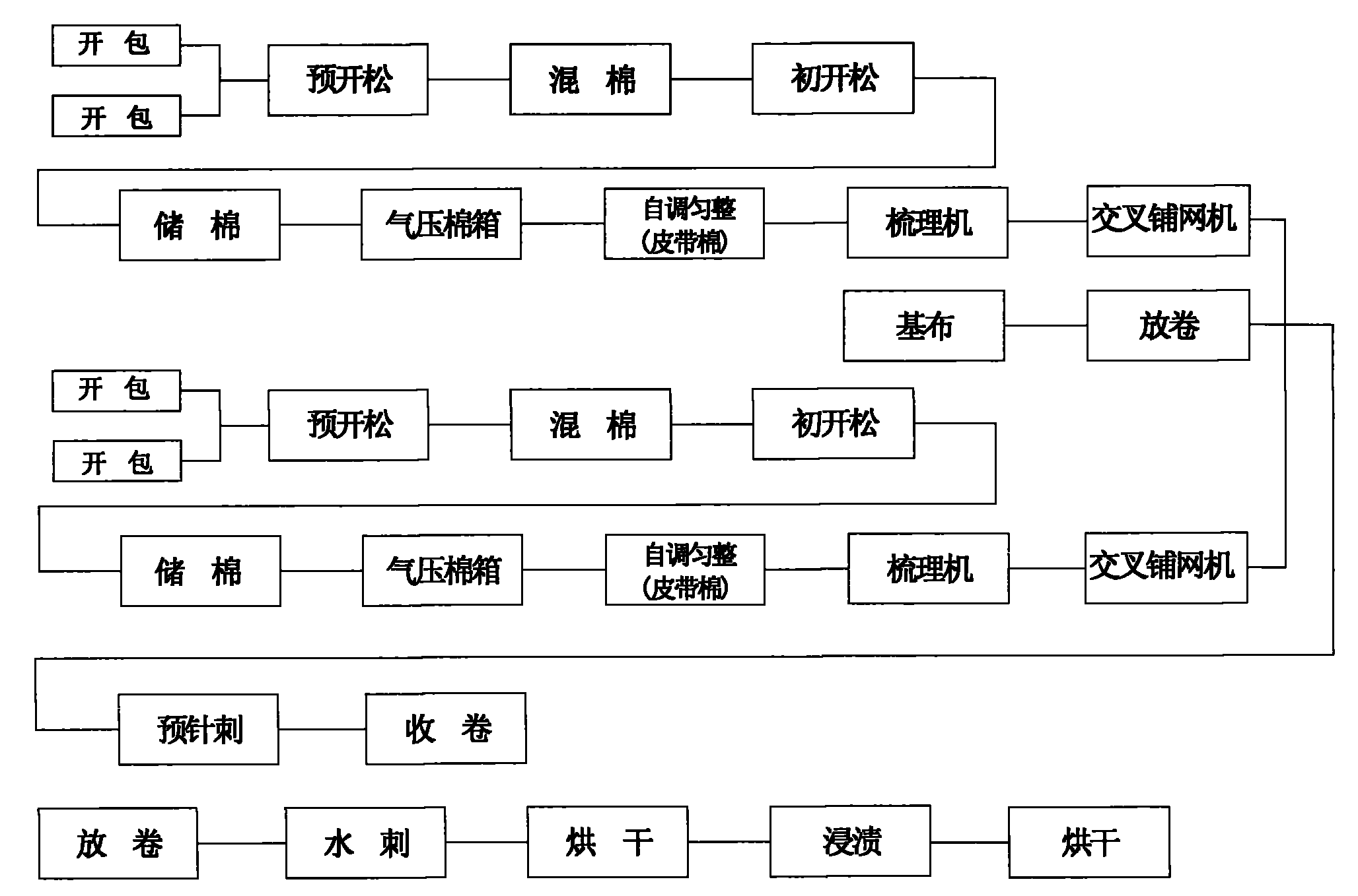 Preparation method of PBO composite ultra-high temperature filter material