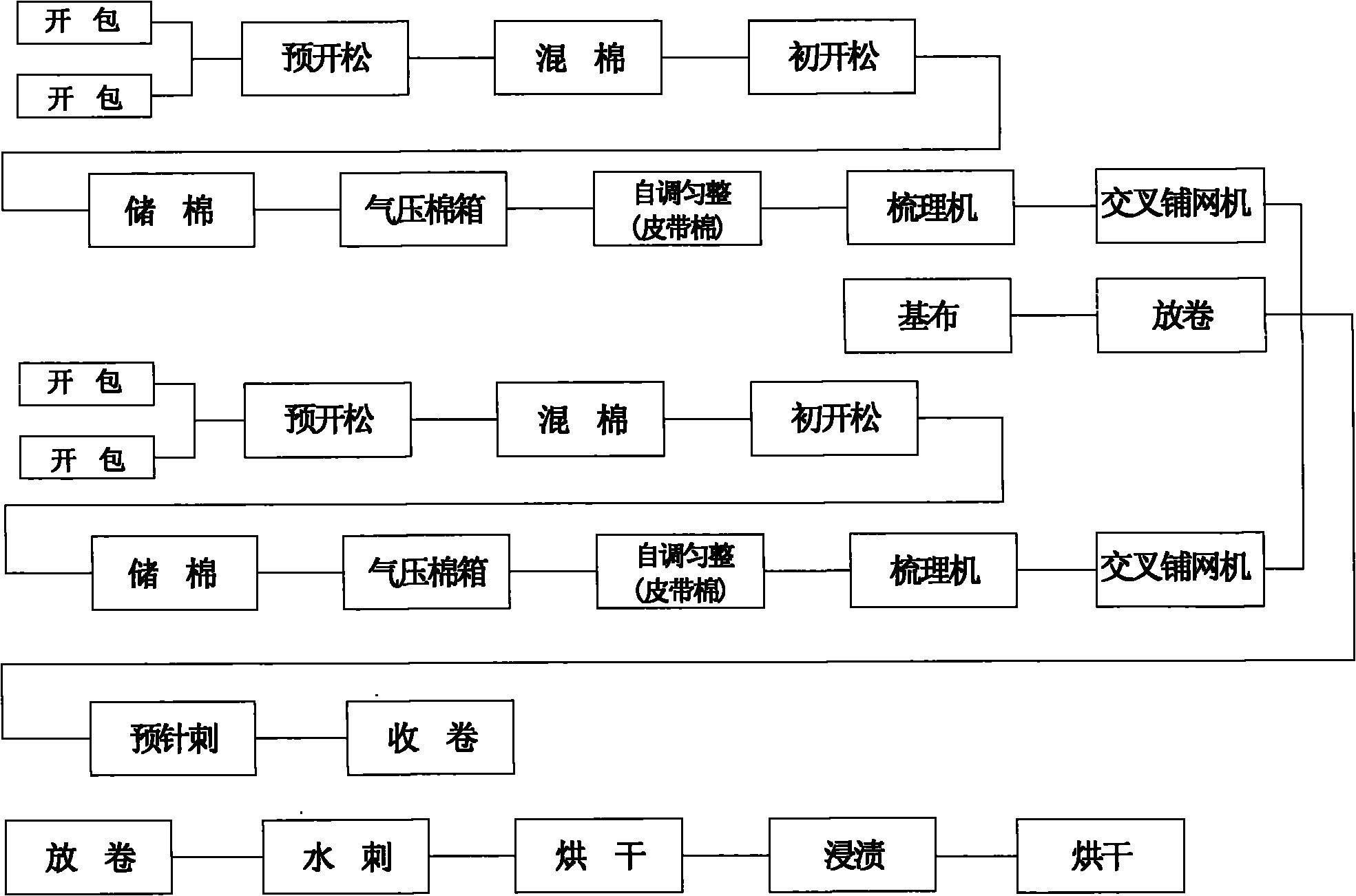 Preparation method of PBO composite ultra-high temperature filter material