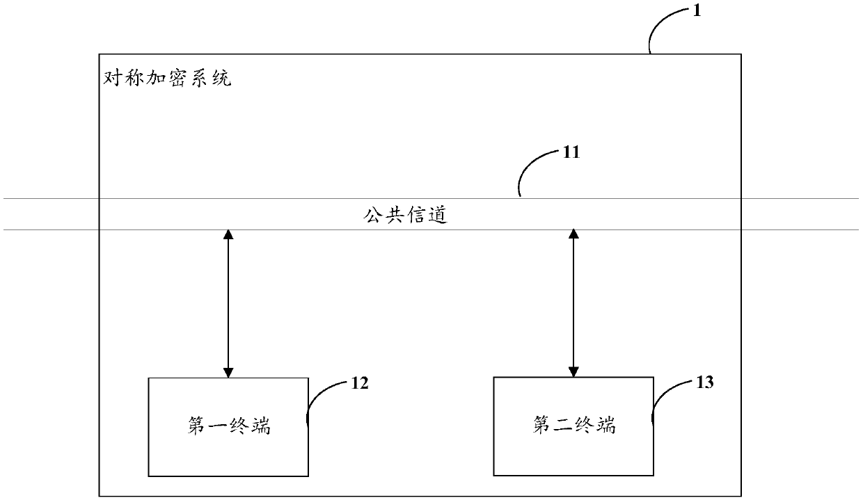 Data encryption transmission method, terminal equipment and use method of superlattice chaotic device