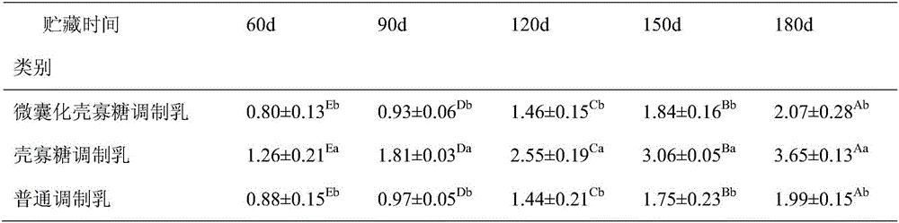 Microencapsulated chitosan-oligosaccharide, and preparing method and applications thereof