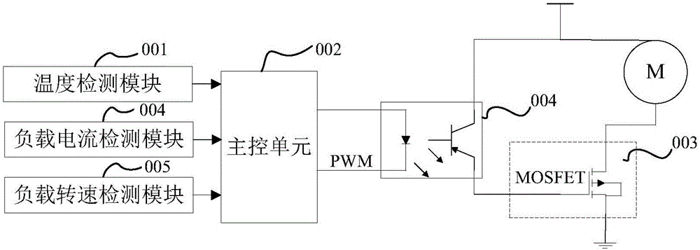 DC fan motor control circuit and control method of using same