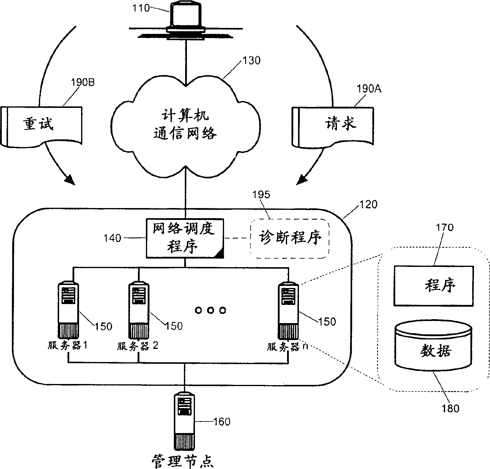 Self repairing method in automatic server field and server field