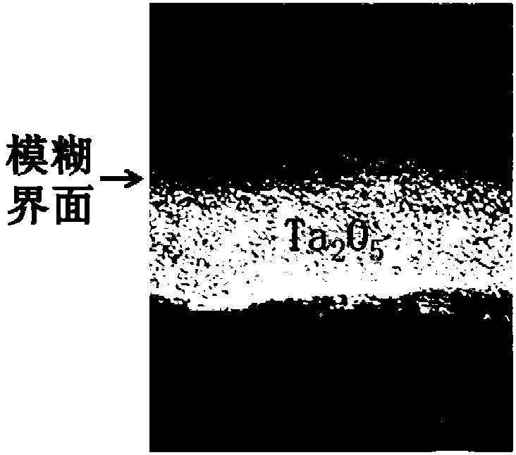 High stable unipolar resistive memory