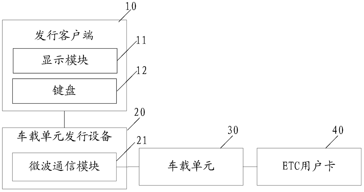 System and method for secondary issuance of vehicle-mounted unit and etc user card