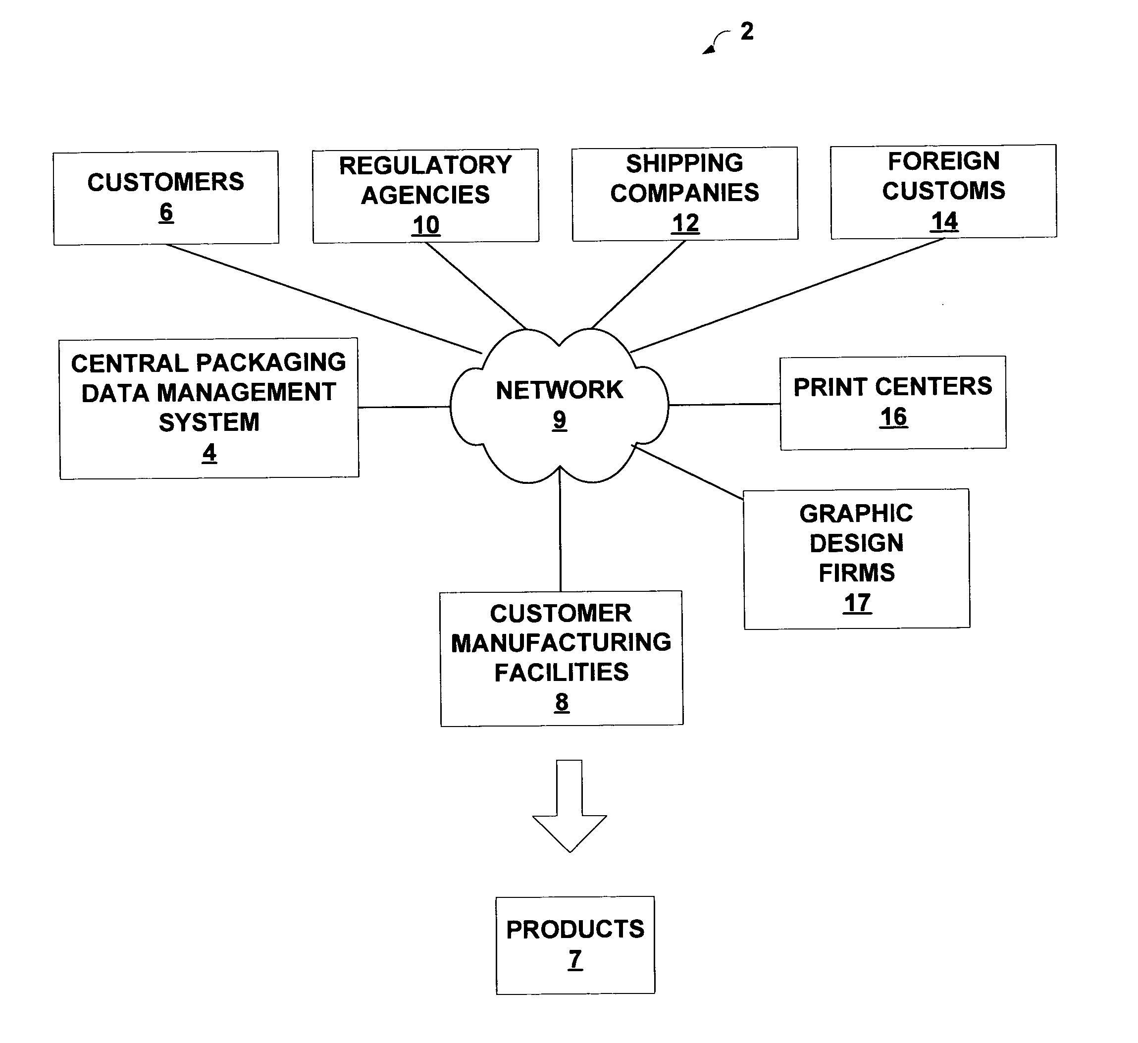 Centralized management of packaging data with artwork importation module