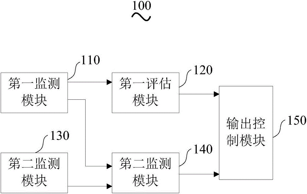 Cooperative control device and system for distributed energy resources