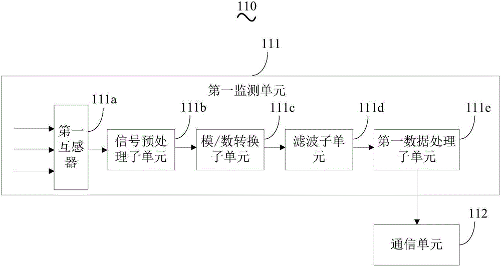 Cooperative control device and system for distributed energy resources