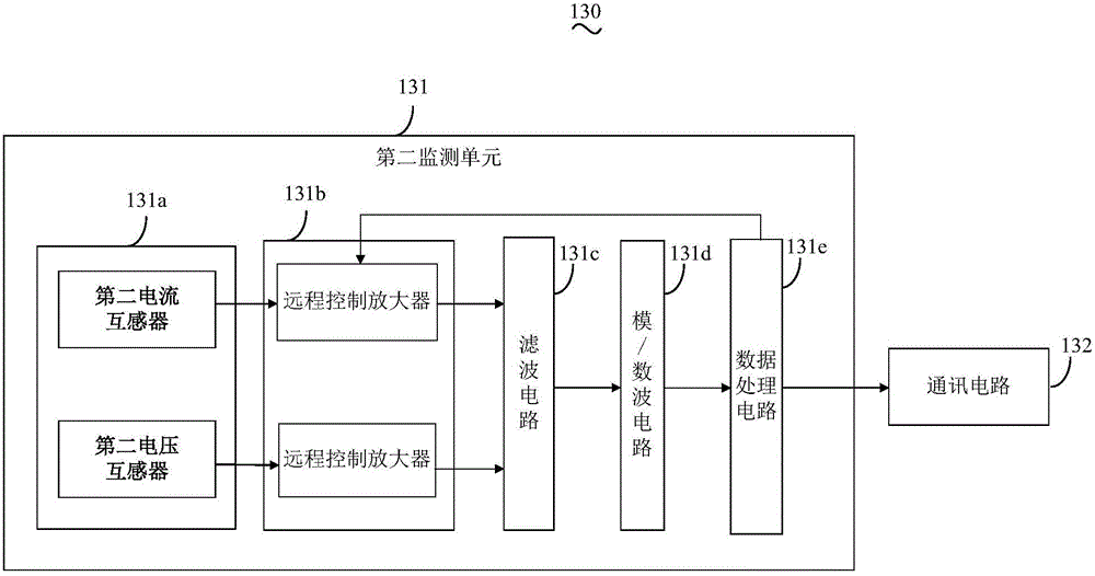 Cooperative control device and system for distributed energy resources