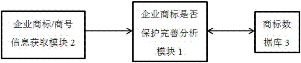 Trademark intelligent analysis system