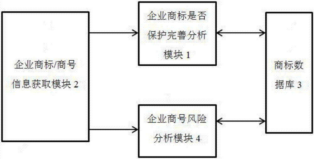 Trademark intelligent analysis system