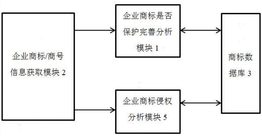 Trademark intelligent analysis system