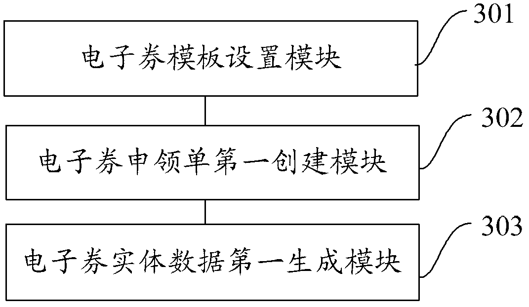 Electronic coupon data generation method and electronic coupon data generation device