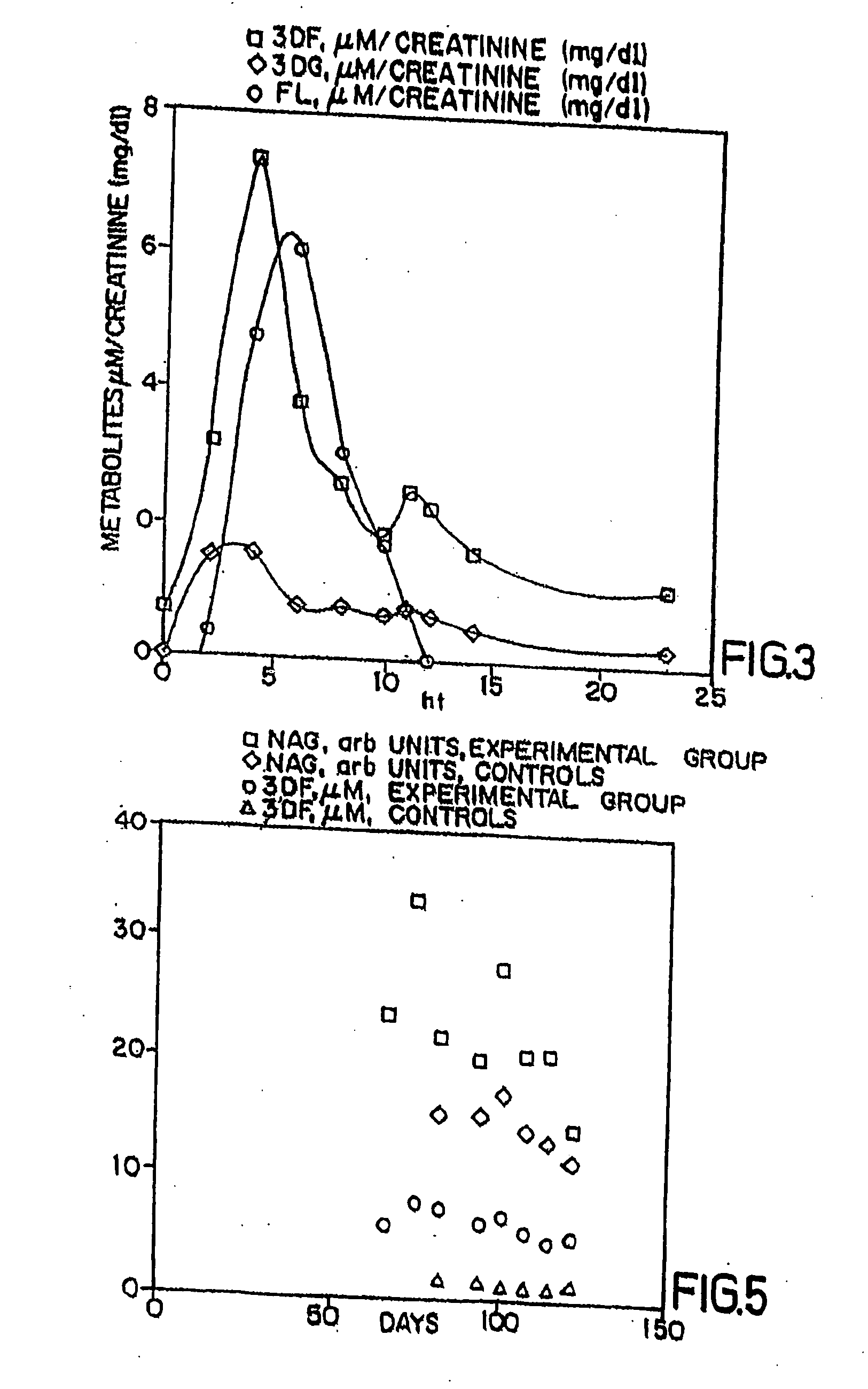 Treatment of inflammatory conditions