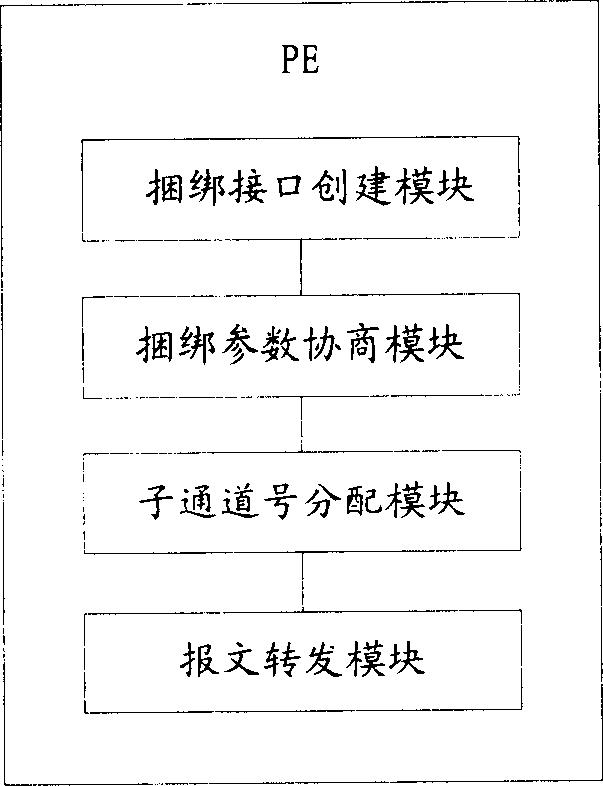 Method and system for realizing binding interface edge-to-edge pseudo wire simulation service