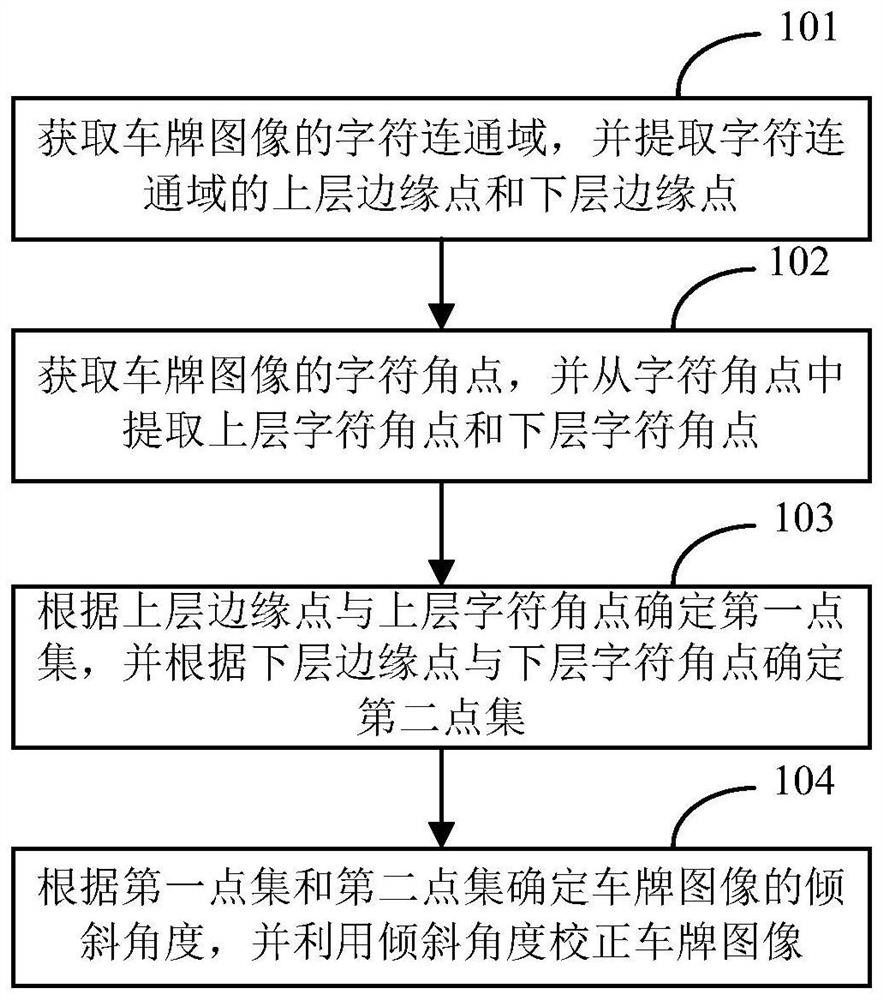 Calibration method and device for license plate