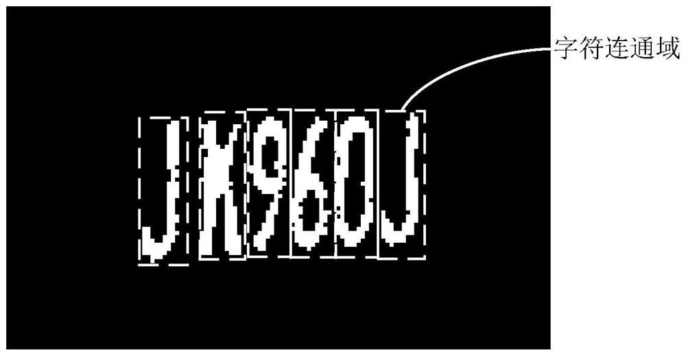 Calibration method and device for license plate