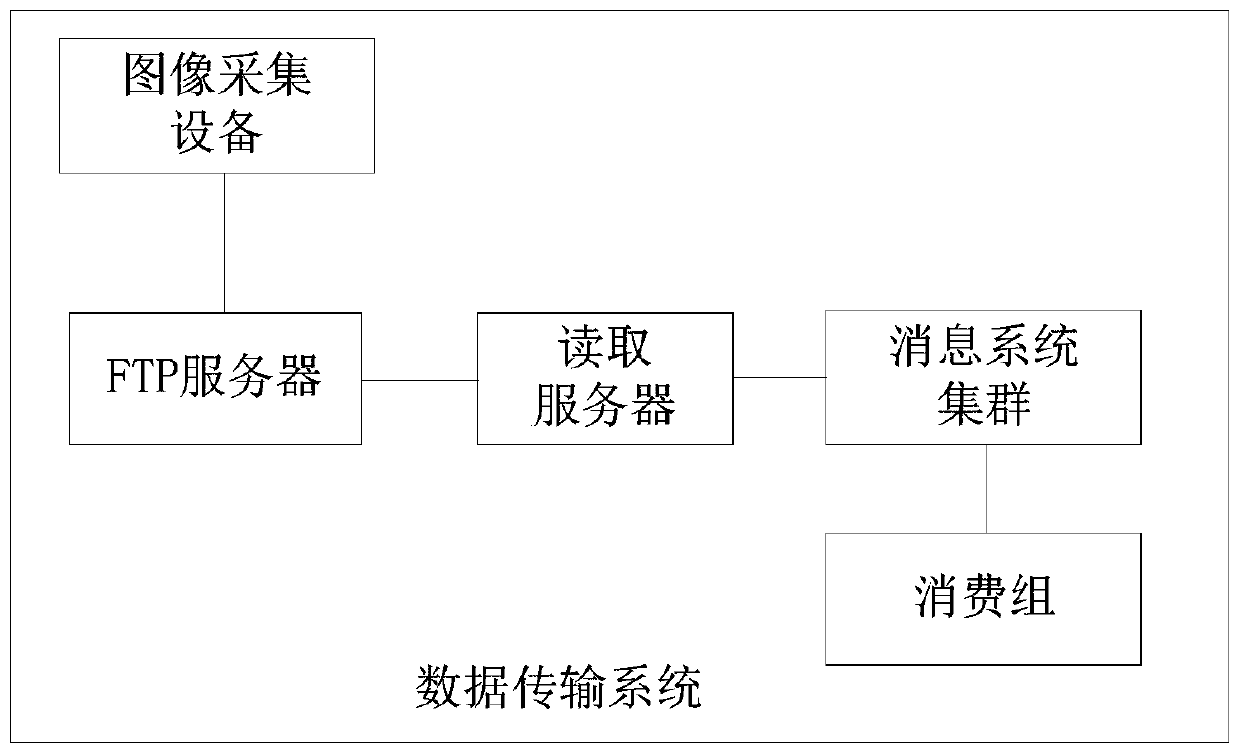 Data transmission method, device and system, computer equipment and storage medium