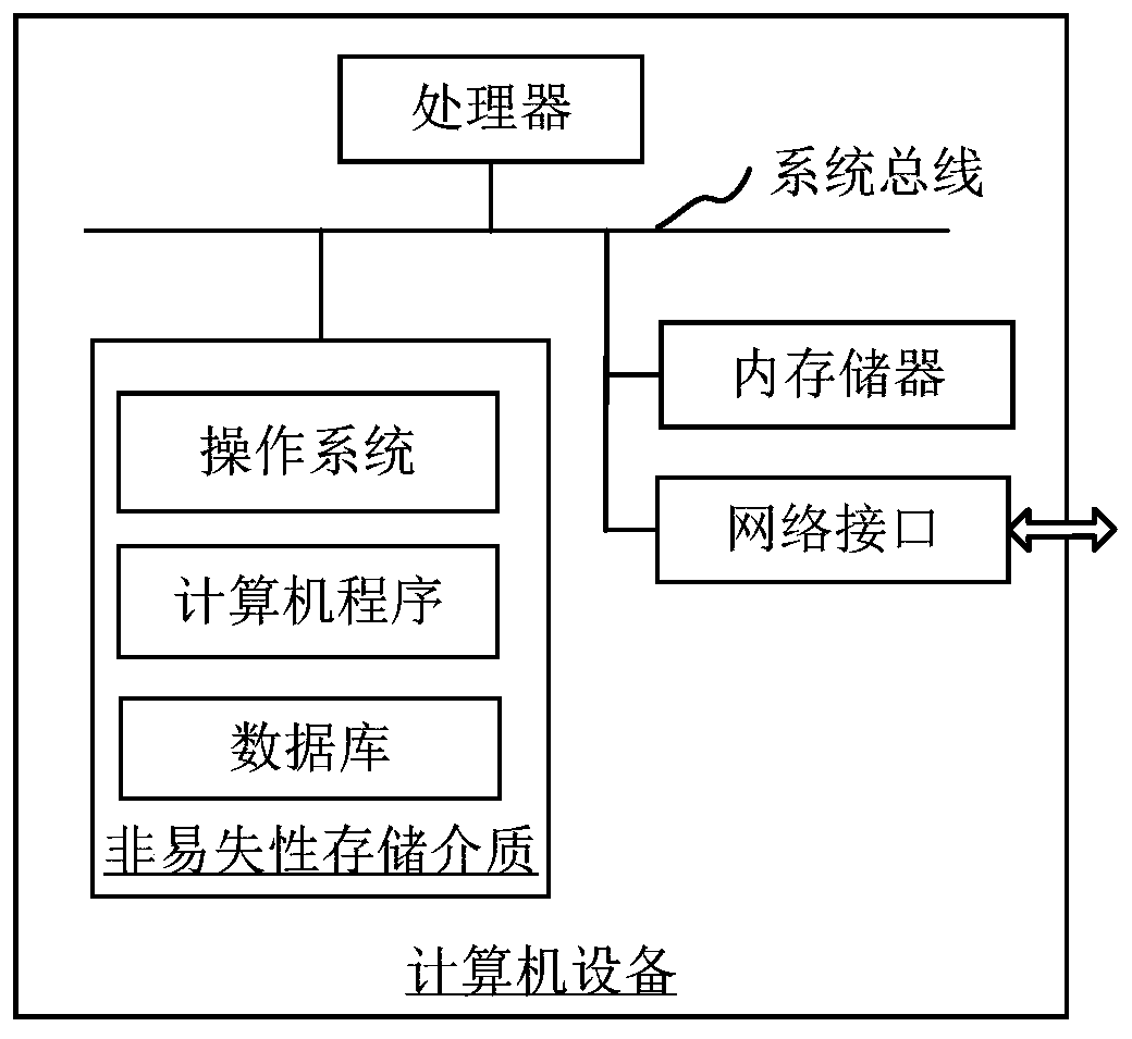 Data transmission method, device and system, computer equipment and storage medium