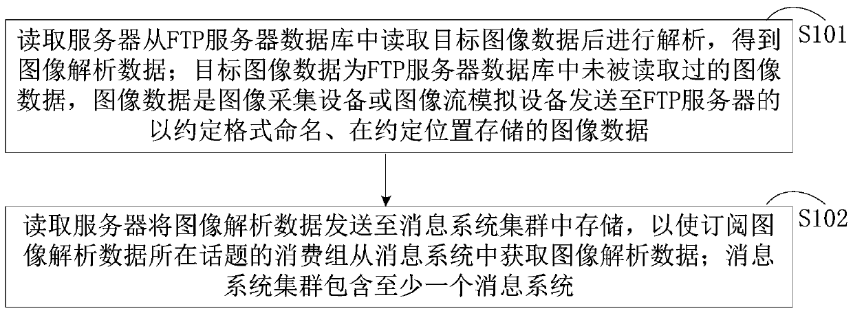 Data transmission method, device and system, computer equipment and storage medium