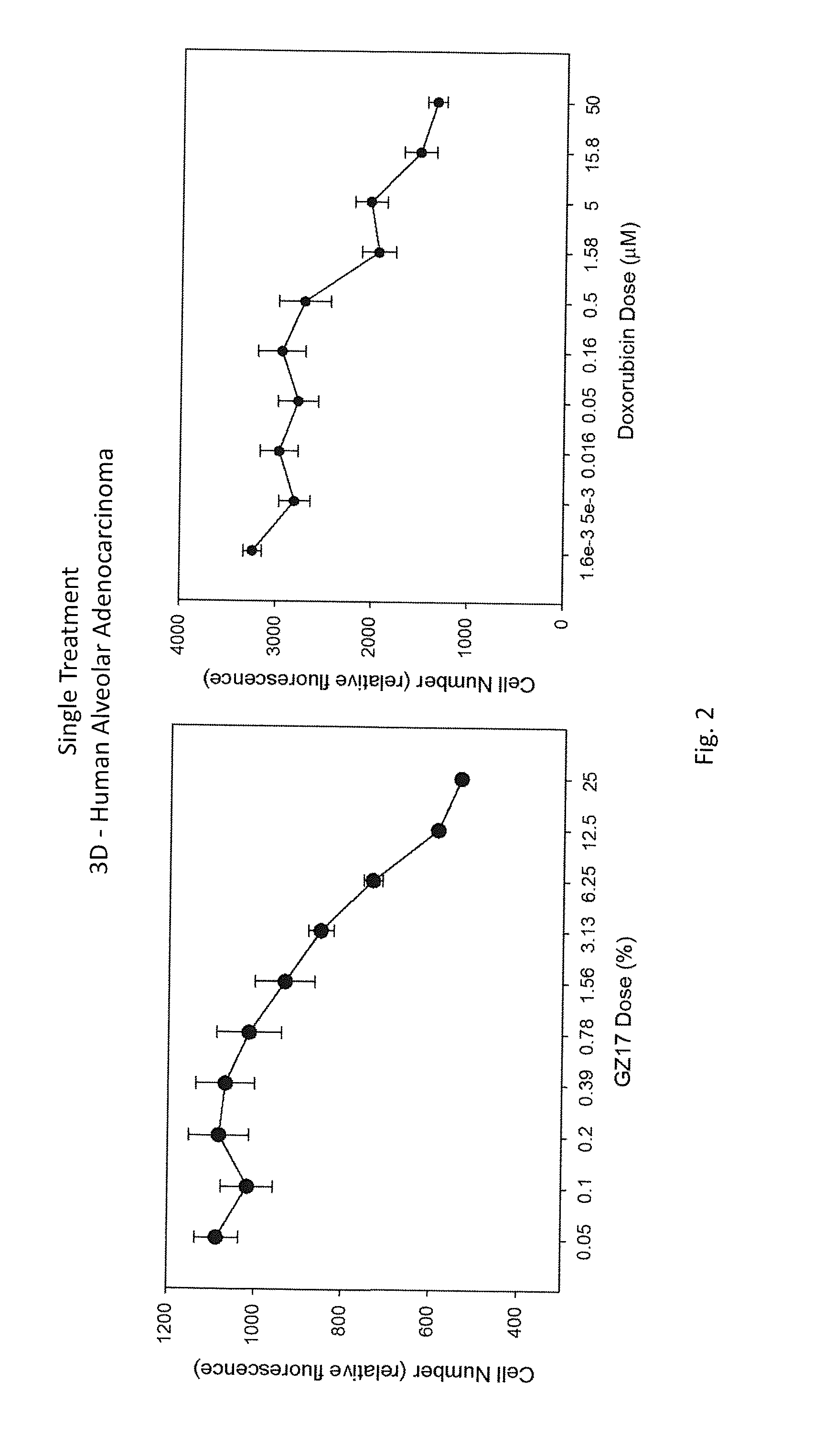 Synergistic cancer therapy drug combinations