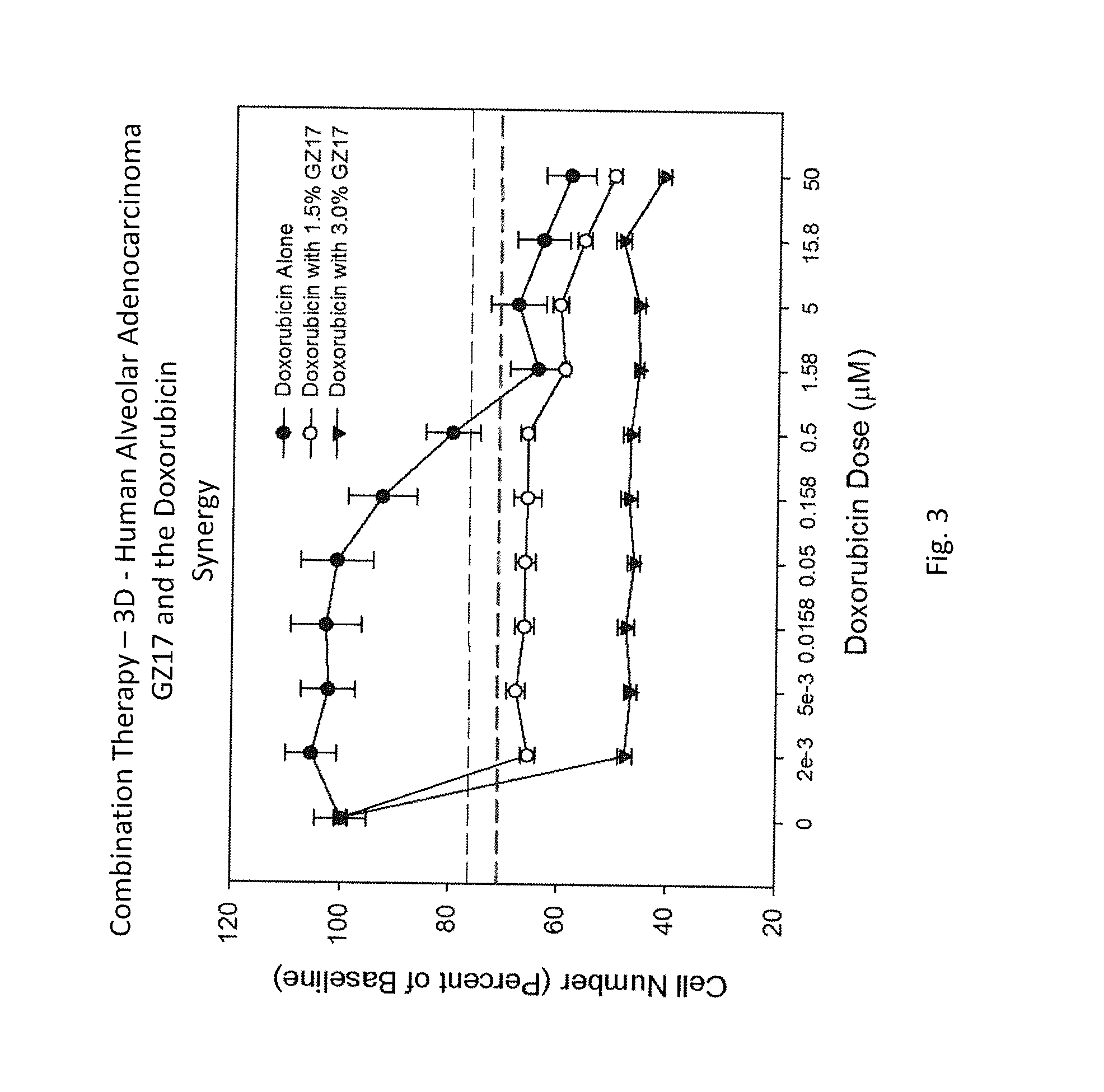 Synergistic cancer therapy drug combinations