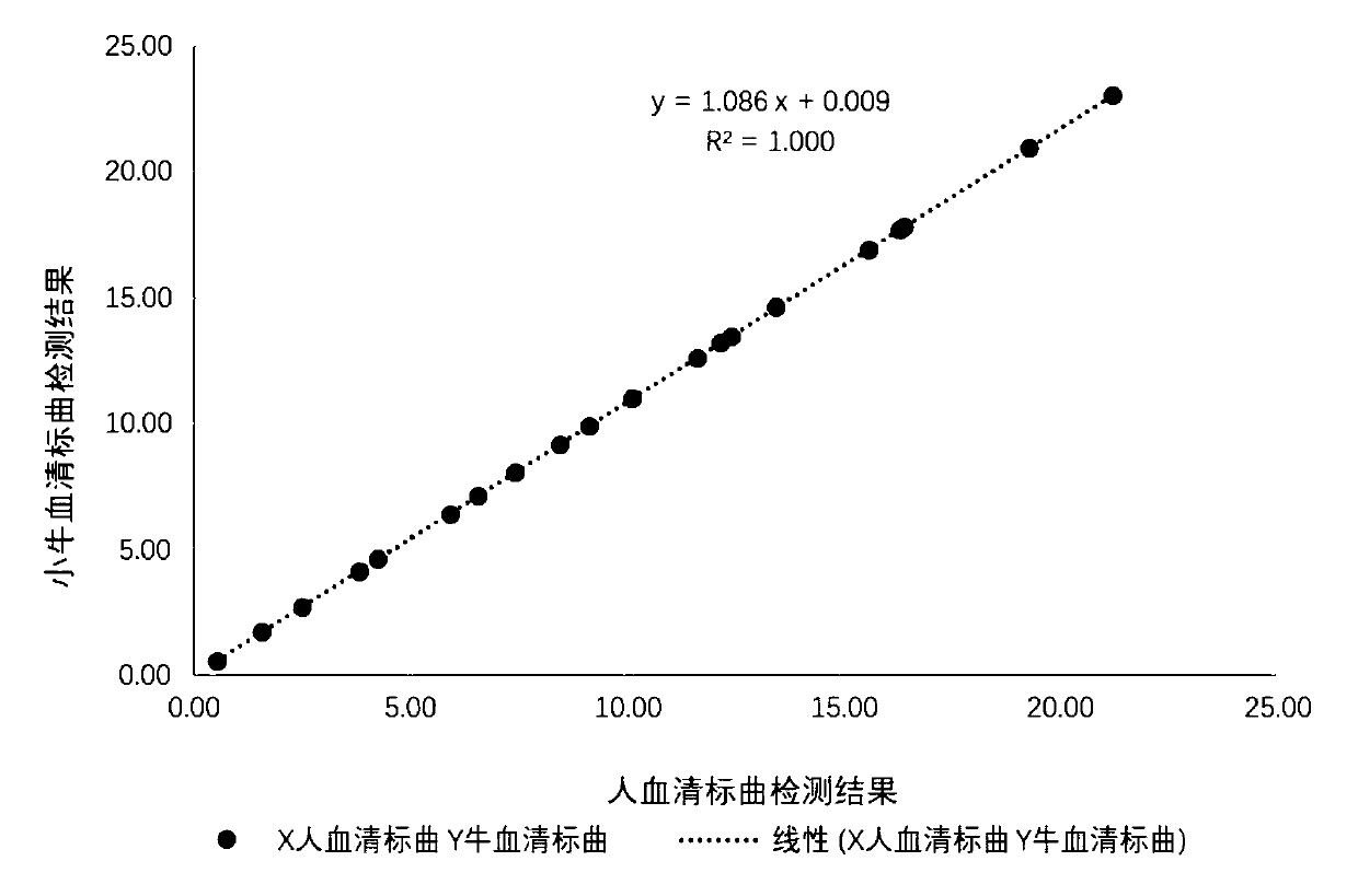 Method for detecting carbamazepine blood drug concentration by liquid chromatography-mass spectrometry