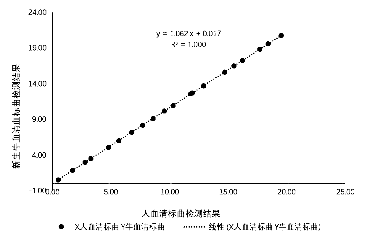 Method for detecting carbamazepine blood drug concentration by liquid chromatography-mass spectrometry